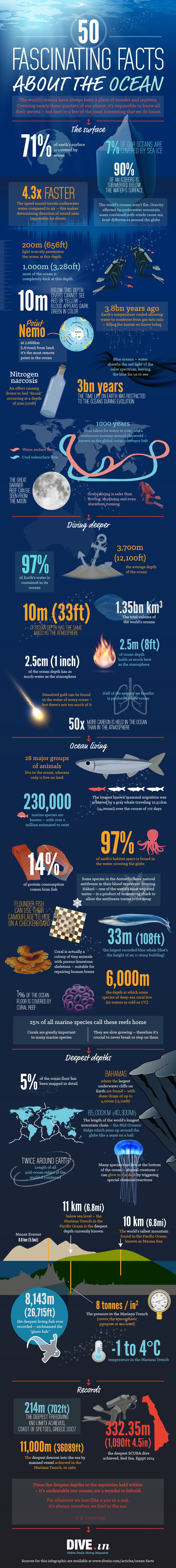 50-fascinating-facts-about-the-ocean.png